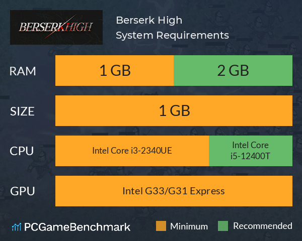 Berserk High System Requirements PC Graph - Can I Run Berserk High