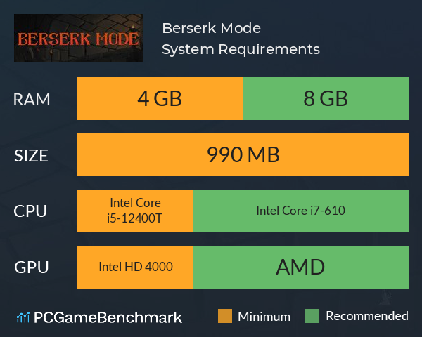 Berserk Mode System Requirements PC Graph - Can I Run Berserk Mode