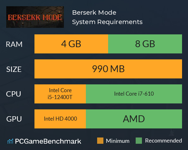 Berserk Mode System Requirements PC Graph - Can I Run Berserk Mode Berserk Mode System Requirements PC Graph - Can I Run Berserk Mode