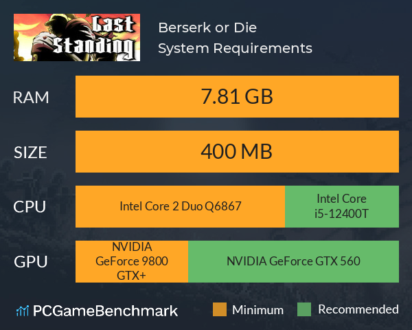Berserk or Die System Requirements PC Graph - Can I Run Berserk or Die Berserk or Die System Requirements PC Graph - Can I Run Berserk or Die