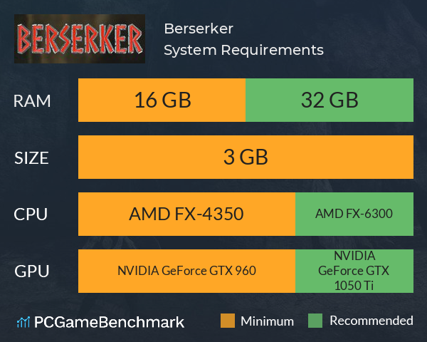 Berserker System Requirements PC Graph - Can I Run Berserker