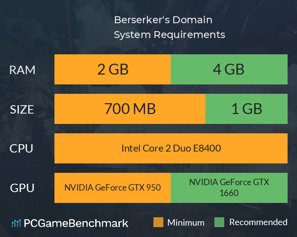 Berserker's Domain System Requirements PC Graph - Can I Run Berserker's Domain Berserker's Domain System Requirements PC Graph - Can I Run Berserker's Domain