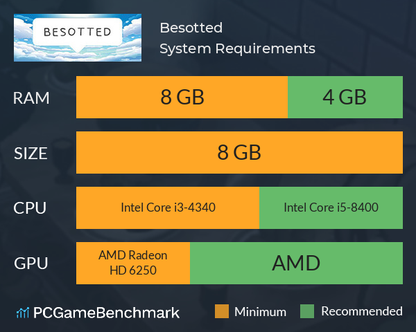 Besotted System Requirements PC Graph - Can I Run Besotted Besotted System Requirements PC Graph - Can I Run Besotted