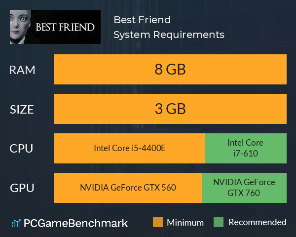 Best Friend System Requirements PC Graph - Can I Run Best Friend