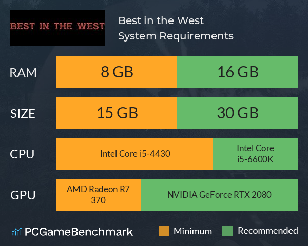Best in the West System Requirements PC Graph - Can I Run Best in the West Best in the West System Requirements PC Graph - Can I Run Best in the West