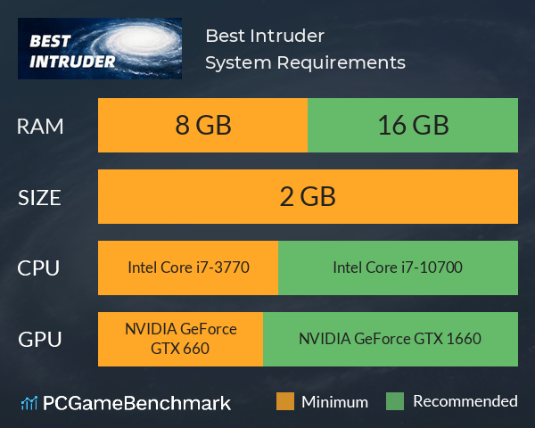 Best Intruder System Requirements PC Graph - Can I Run Best Intruder