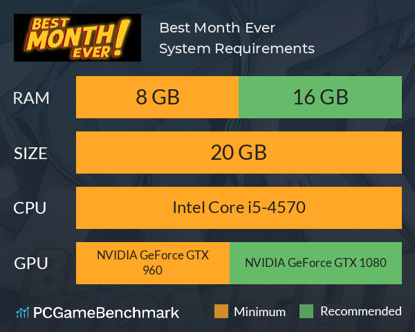 Best Month Ever! System Requirements PC Graph - Can I Run Best Month Ever! Best Month Ever! System Requirements PC Graph - Can I Run Best Month Ever!