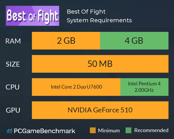 Best Of Fight System Requirements PC Graph - Can I Run Best Of Fight