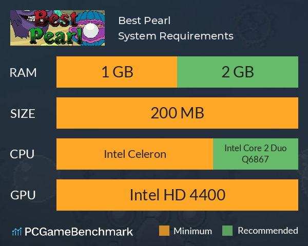 Best Pearl System Requirements PC Graph - Can I Run Best Pearl