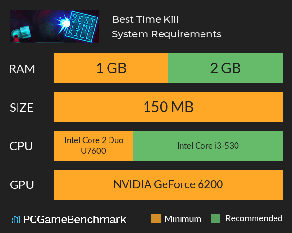 Best Time Kill System Requirements PC Graph - Can I Run Best Time Kill Best Time Kill System Requirements PC Graph - Can I Run Best Time Kill