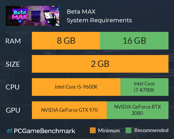 Beta MAX System Requirements PC Graph - Can I Run Beta MAX