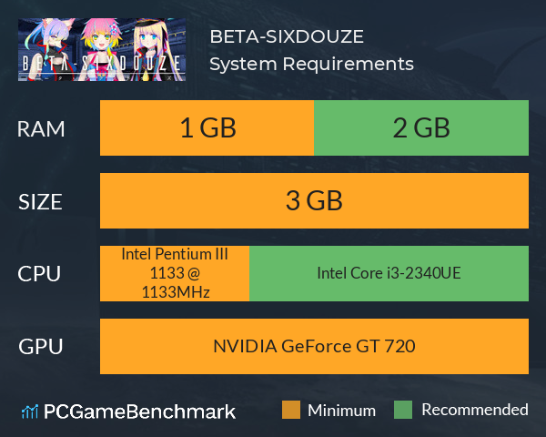 BETA-SIXDOUZE System Requirements PC Graph - Can I Run BETA-SIXDOUZE