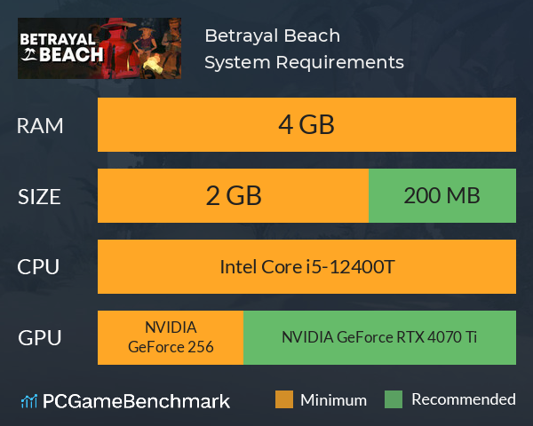 Betrayal Beach System Requirements PC Graph - Can I Run Betrayal Beach Betrayal Beach System Requirements PC Graph - Can I Run Betrayal Beach