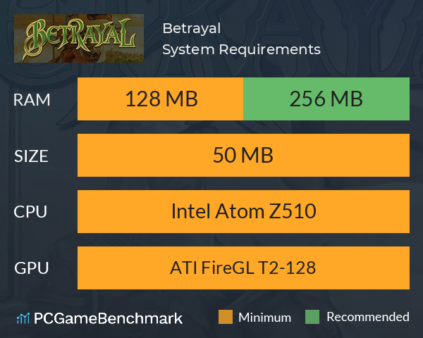 Betrayal System Requirements PC Graph - Can I Run Betrayal