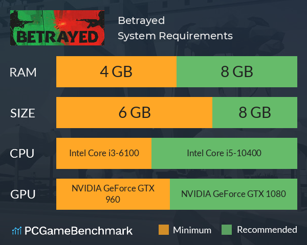 Betrayed System Requirements PC Graph - Can I Run Betrayed Betrayed System Requirements PC Graph - Can I Run Betrayed