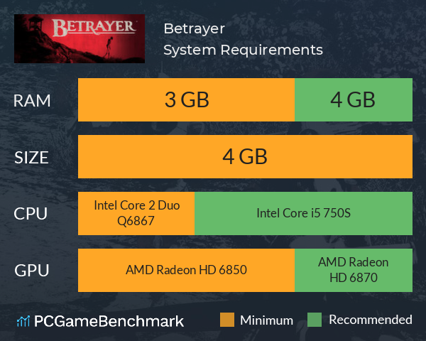 Betrayer System Requirements PC Graph - Can I Run Betrayer