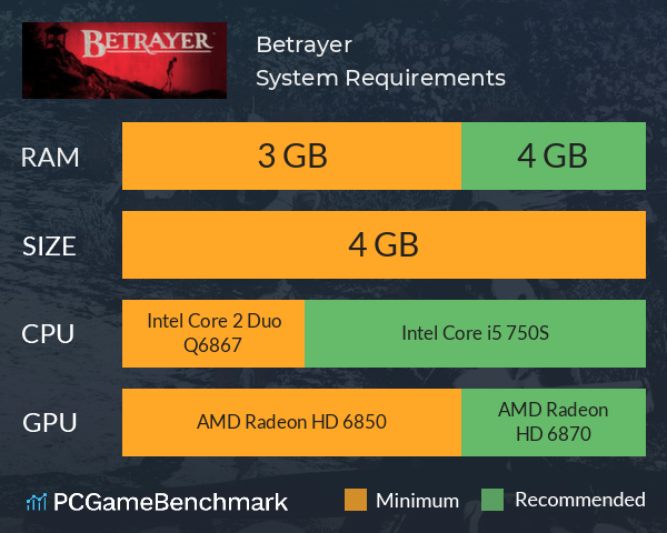 Betrayer System Requirements PC Graph - Can I Run Betrayer Betrayer System Requirements PC Graph - Can I Run Betrayer