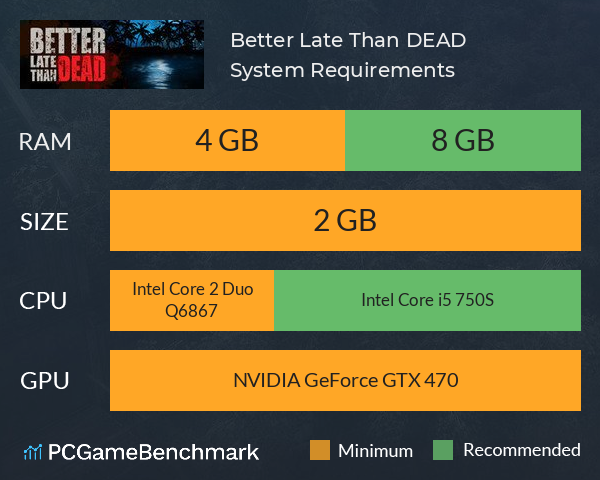 Better Late Than DEAD System Requirements PC Graph - Can I Run Better Late Than DEAD