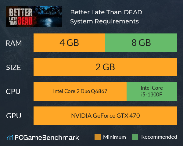 Better Late Than DEAD System Requirements PC Graph - Can I Run Better Late Than DEAD