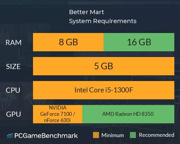 Better Mart System Requirements PC Graph - Can I Run Better Mart Better Mart System Requirements PC Graph - Can I Run Better Mart