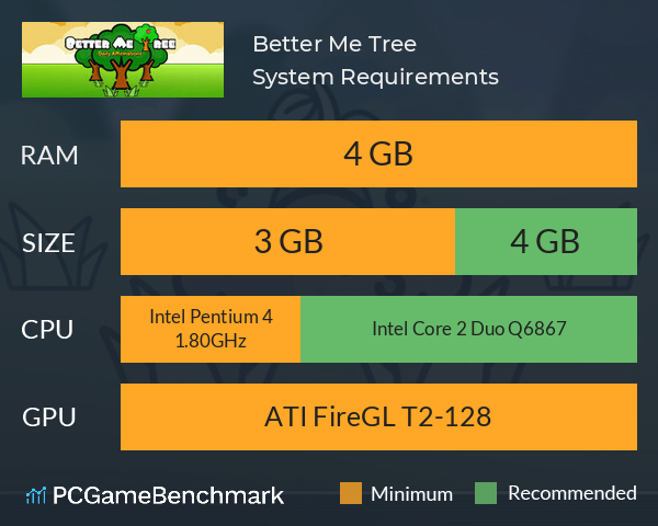 Better Me Tree System Requirements PC Graph - Can I Run Better Me Tree Better Me Tree System Requirements PC Graph - Can I Run Better Me Tree