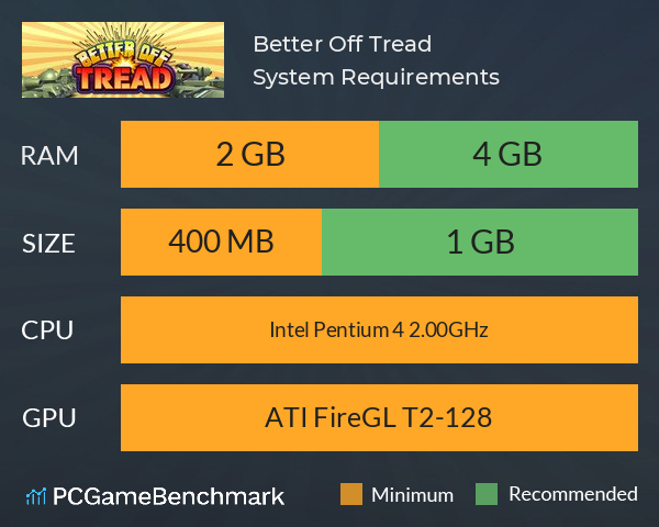 Better Off Tread System Requirements PC Graph - Can I Run Better Off Tread