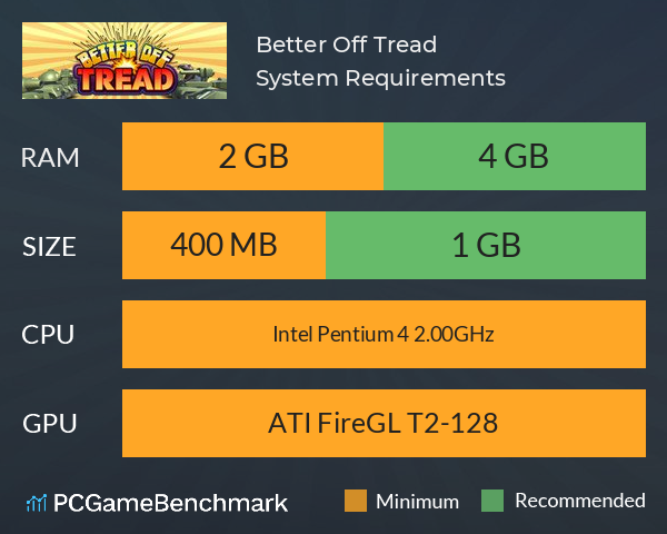 Better Off Tread System Requirements PC Graph - Can I Run Better Off Tread Better Off Tread System Requirements PC Graph - Can I Run Better Off Tread