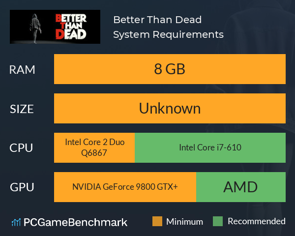 Better Than Dead System Requirements PC Graph - Can I Run Better Than Dead Better Than Dead System Requirements PC Graph - Can I Run Better Than Dead