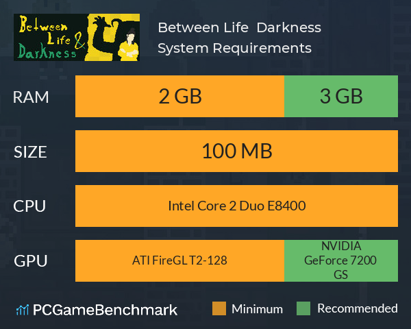 Between Life & Darkness System Requirements PC Graph - Can I Run Between Life & Darkness Between Life & Darkness System Requirements PC Graph - Can I Run Between Life & Darkness