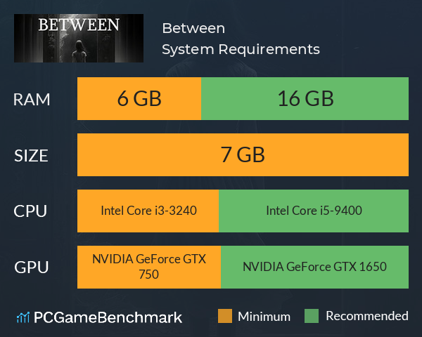 Between System Requirements PC Graph - Can I Run Between Between System Requirements PC Graph - Can I Run Between