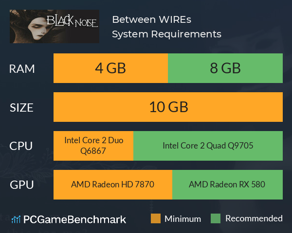 Between WIREs System Requirements PC Graph - Can I Run Between WIREs Between WIREs System Requirements PC Graph - Can I Run Between WIREs