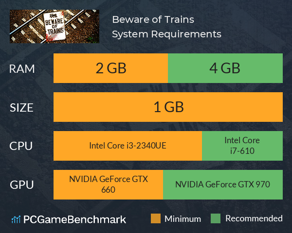 Beware of Trains System Requirements PC Graph - Can I Run Beware of Trains
