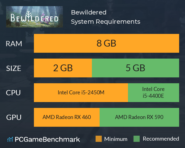 Bewildered System Requirements PC Graph - Can I Run Bewildered Bewildered System Requirements PC Graph - Can I Run Bewildered