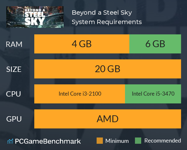 Beyond a Steel Sky System Requirements PC Graph - Can I Run Beyond a Steel Sky