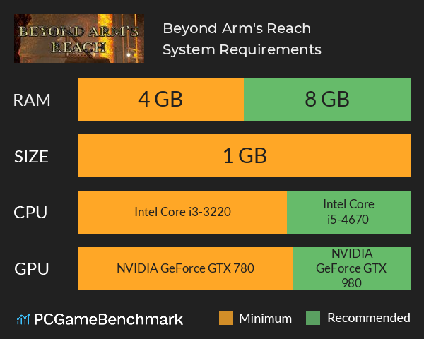 Beyond Arm's Reach System Requirements PC Graph - Can I Run Beyond Arm's Reach Beyond Arm's Reach System Requirements PC Graph - Can I Run Beyond Arm's Reach