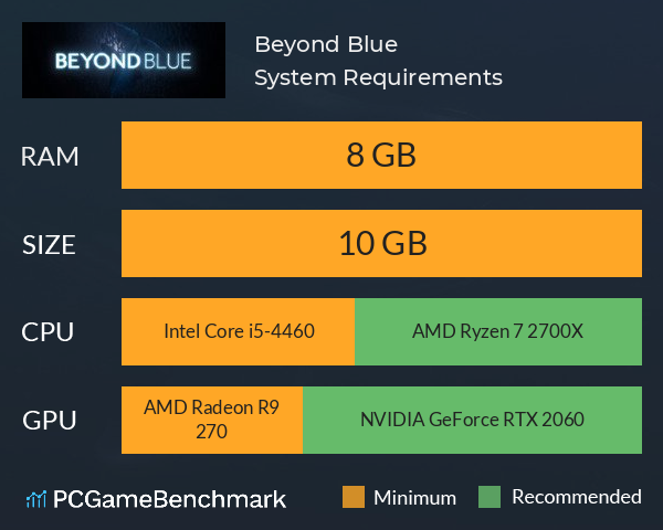 Beyond Blue System Requirements PC Graph - Can I Run Beyond Blue