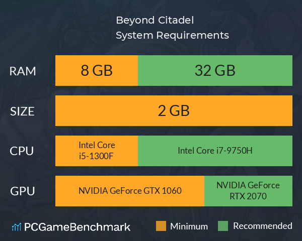 Beyond Citadel System Requirements PC Graph - Can I Run Beyond Citadel Beyond Citadel System Requirements PC Graph - Can I Run Beyond Citadel