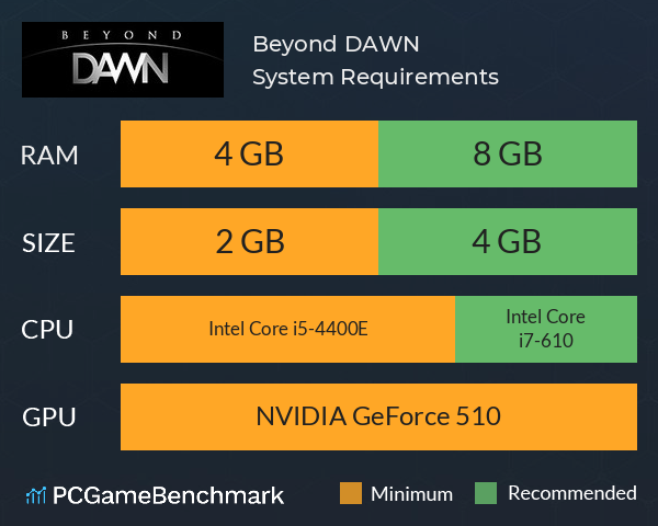 Beyond DAWN System Requirements PC Graph - Can I Run Beyond DAWN