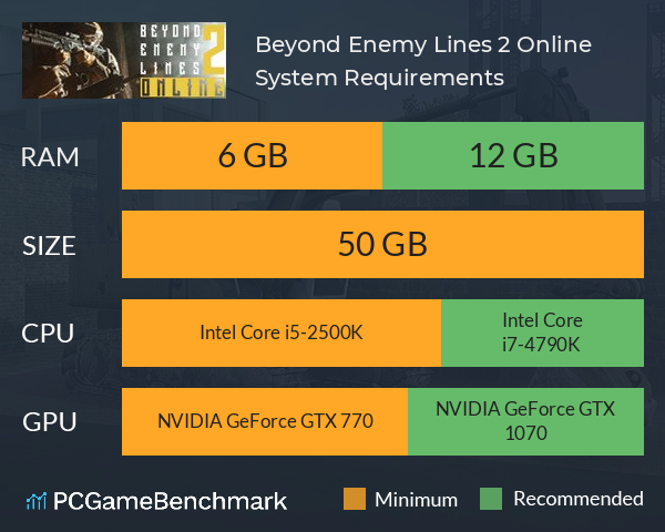 Beyond Enemy Lines 2 Online System Requirements PC Graph - Can I Run Beyond Enemy Lines 2 Online