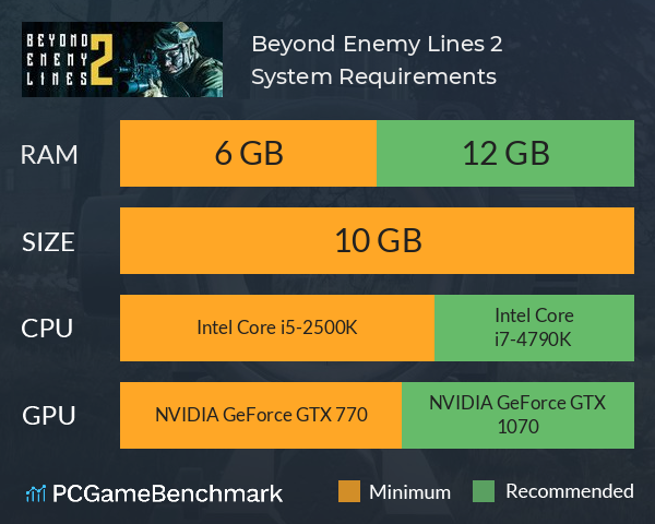 Beyond Enemy Lines 2 System Requirements PC Graph - Can I Run Beyond Enemy Lines 2