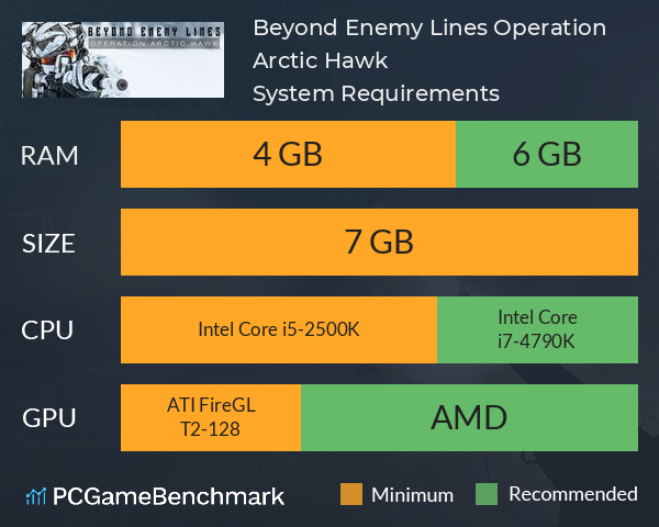 Beyond Enemy Lines: Operation Arctic Hawk System Requirements PC Graph - Can I Run Beyond Enemy Lines: Operation Arctic Hawk