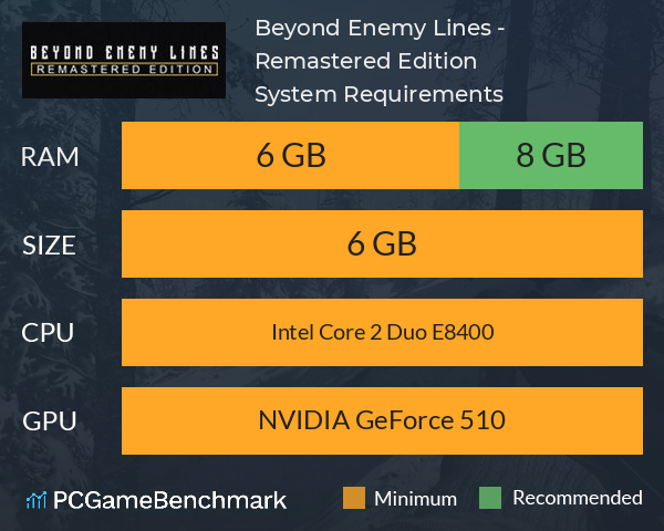 Beyond Enemy Lines - Remastered Edition System Requirements PC Graph - Can I Run Beyond Enemy Lines - Remastered Edition