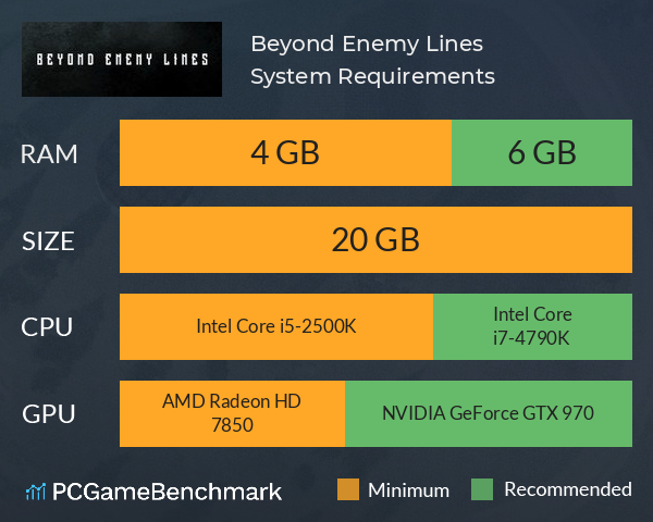 Beyond Enemy Lines System Requirements PC Graph - Can I Run Beyond Enemy Lines