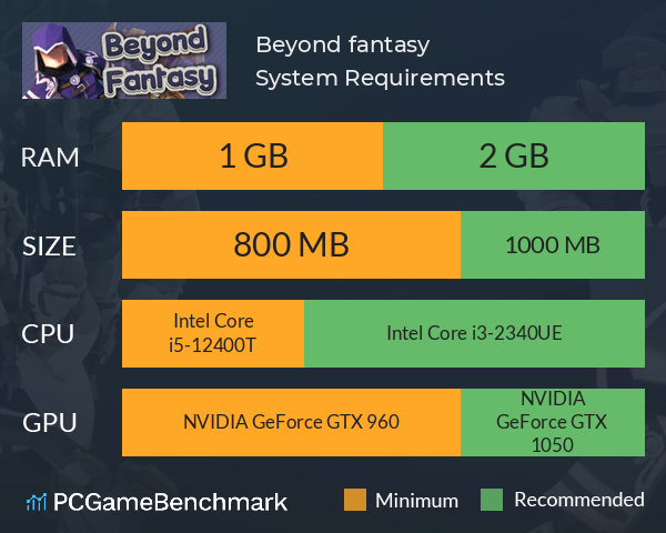 Beyond fantasy System Requirements PC Graph - Can I Run Beyond fantasy Beyond fantasy System Requirements PC Graph - Can I Run Beyond fantasy