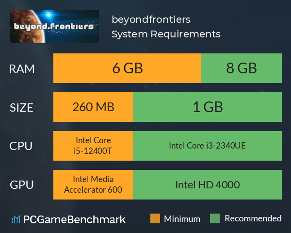 beyond.frontiers System Requirements PC Graph - Can I Run beyond.frontiers beyond.frontiers System Requirements PC Graph - Can I Run beyond.frontiers