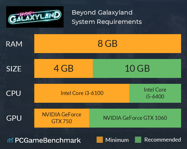 Beyond Galaxyland System Requirements PC Graph - Can I Run Beyond Galaxyland