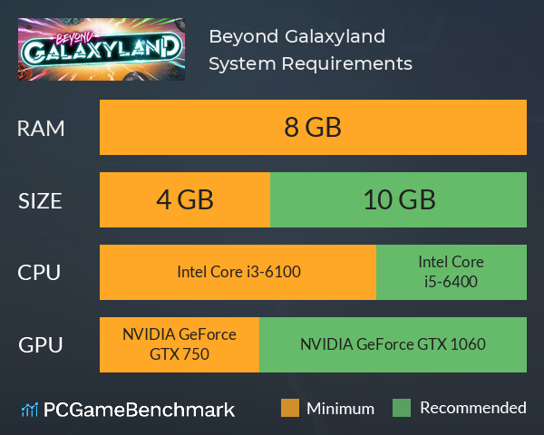 Beyond Galaxyland System Requirements PC Graph - Can I Run Beyond Galaxyland