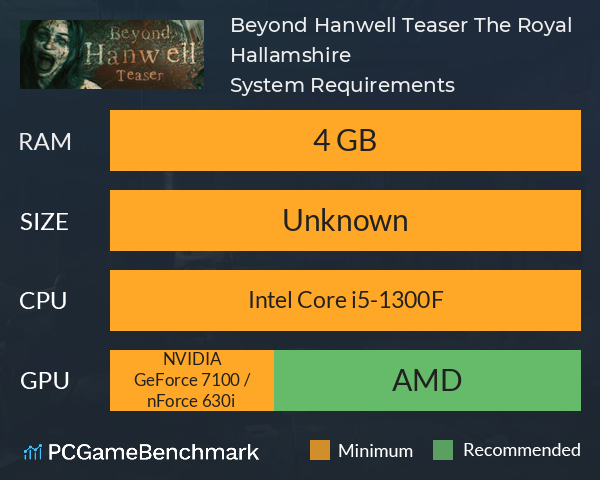 Beyond Hanwell Teaser: The Royal Hallamshire System Requirements PC Graph - Can I Run Beyond Hanwell Teaser: The Royal Hallamshire Beyond Hanwell Teaser: The Royal Hallamshire System Requirements PC Graph - Can I Run Beyond Hanwell Teaser: The Royal Hallamshire