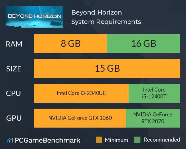 Beyond Horizon System Requirements PC Graph - Can I Run Beyond Horizon