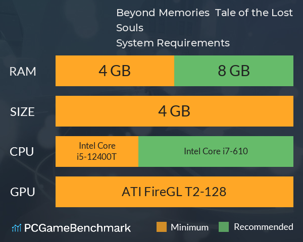 Beyond Memories – Tale of the Lost Souls System Requirements PC Graph - Can I Run Beyond Memories – Tale of the Lost Souls Beyond Memories – Tale of the Lost Souls System Requirements PC Graph - Can I Run Beyond Memories – Tale of the Lost Souls